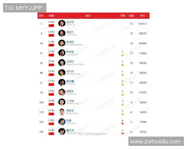 上海羽毛球队在羽毛球节奏排名中创下新高引领全国发展新趋势