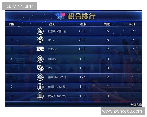 LNG战队在精英赛中以91分稳居积分榜首位展现强劲实力